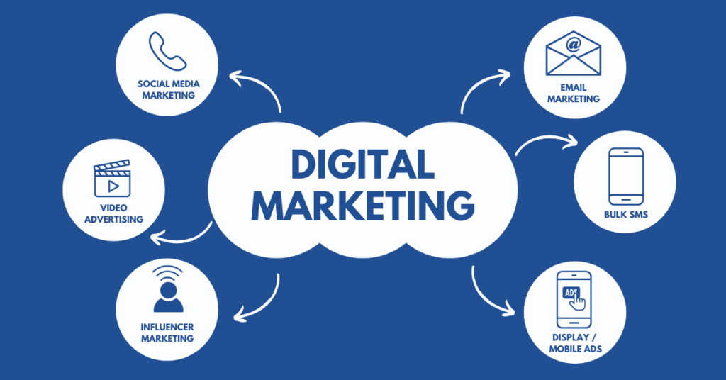 Digital Marketing Course in Mumbai
